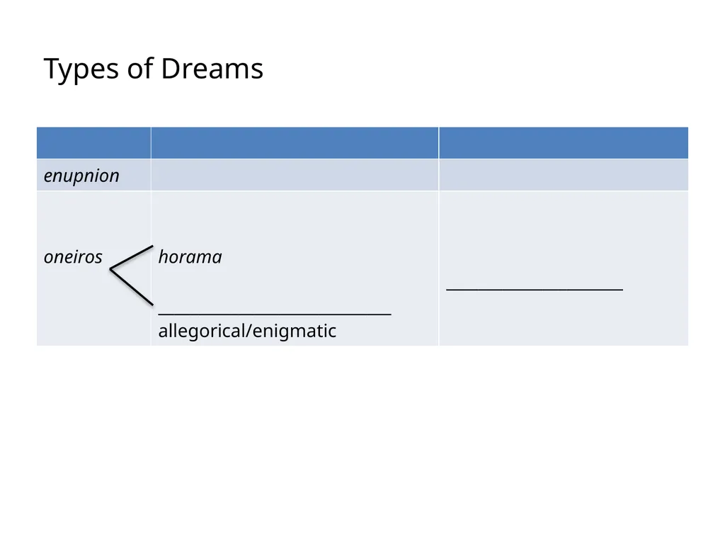 385 EXAM 2 REVIEW TEMPLE MEDICINE Incubation • - slide 73 of 75