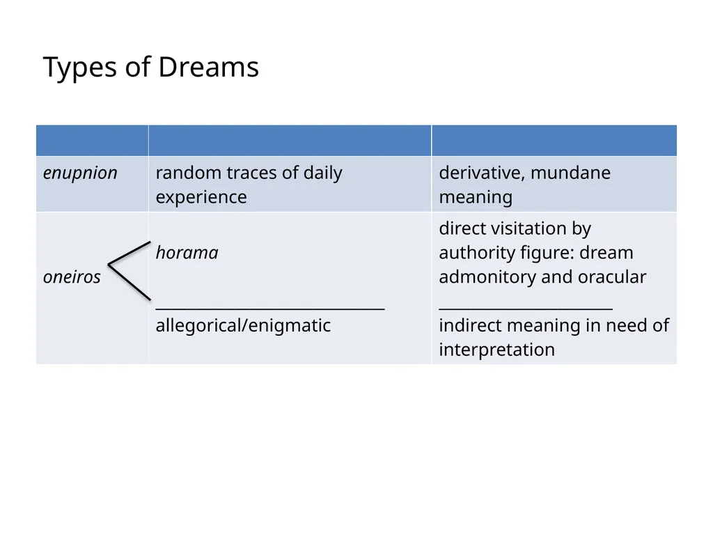 385 EXAM 2 REVIEW TEMPLE MEDICINE Incubation • - slide 74 of 75