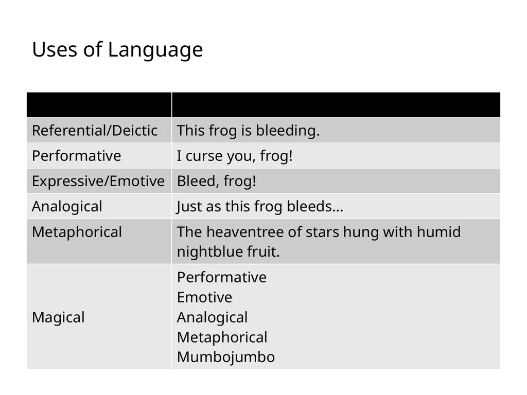 385 EXAM 2 REVIEW TEMPLE MEDICINE Incubation • - slide 44 of 75