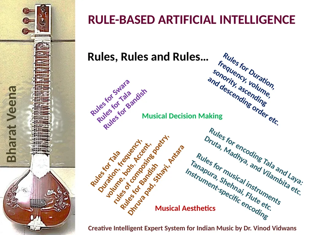 RULE-BASED ARTIFICIAL INTELLIGENCE Creative - slide 19 of 32