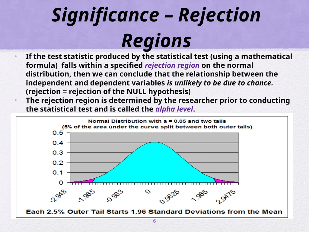 Inferential Statistics and t - tests ScWk 242 – - slide 6 of 13