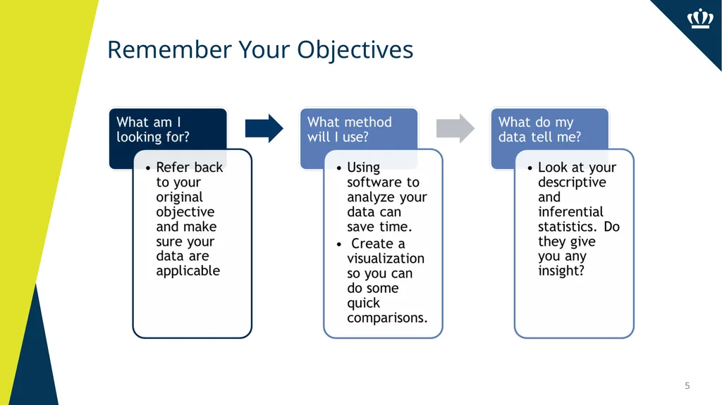 Analyzing Data Office of Assessment and Planning - slide 5 of 11