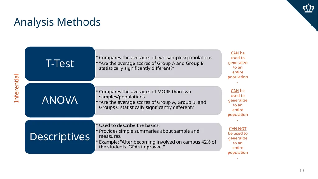 Analyzing Data Office of Assessment and Planning - slide 10 of 11