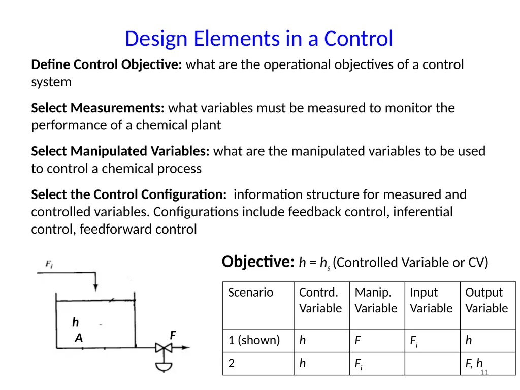 CHE412 Process Dynamics and Control BSc (Engg) - slide 11 of 18