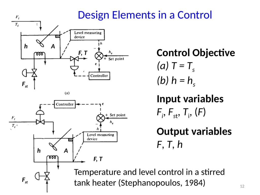 CHE412 Process Dynamics and Control BSc (Engg) - slide 12 of 18