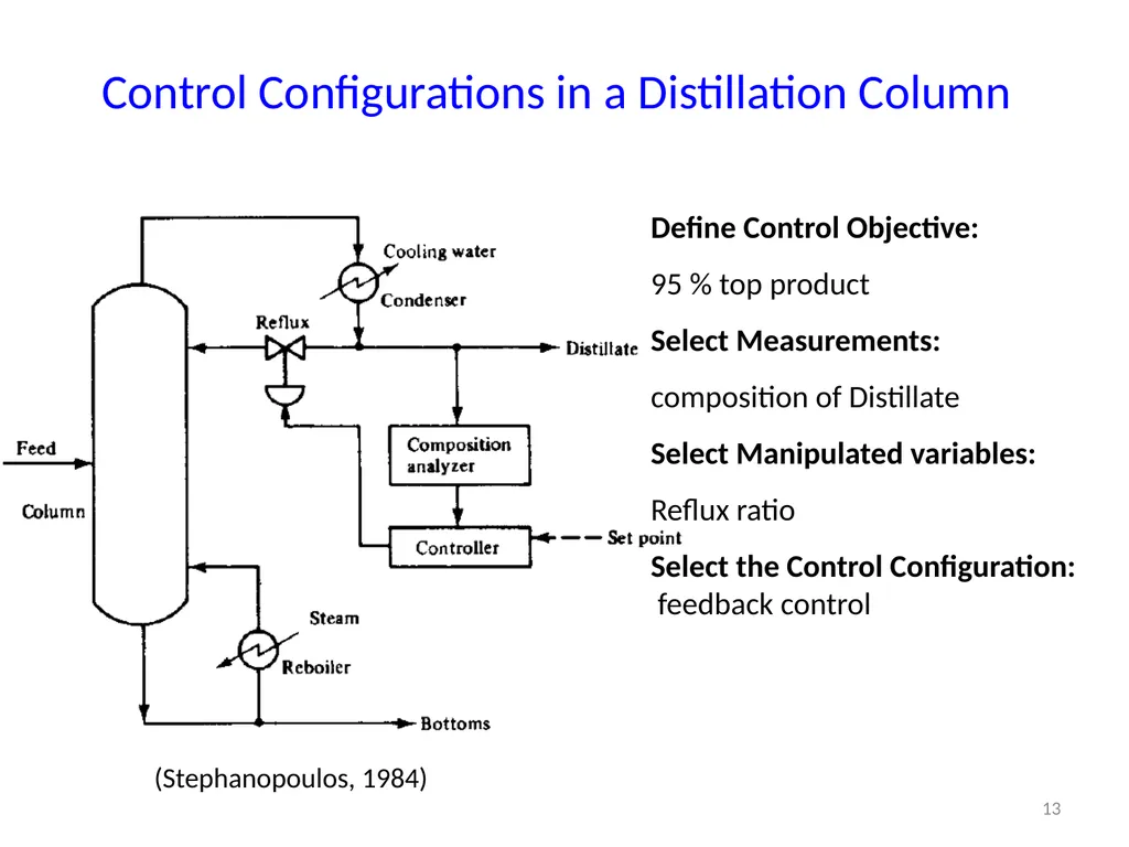 CHE412 Process Dynamics and Control BSc (Engg) - slide 13 of 18