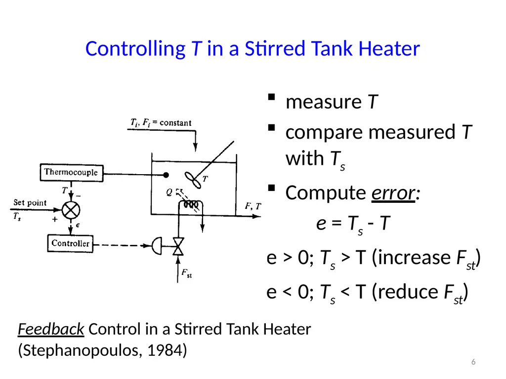 CHE412 Process Dynamics and Control BSc (Engg) - slide 6 of 18
