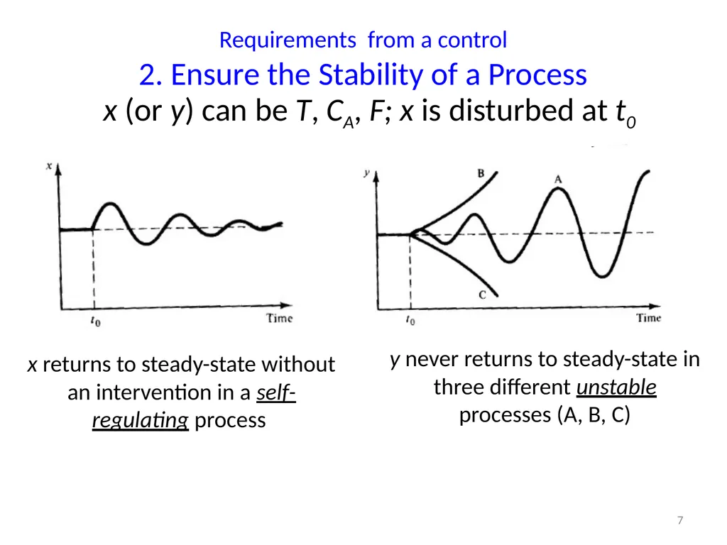 CHE412 Process Dynamics and Control BSc (Engg) - slide 7 of 18