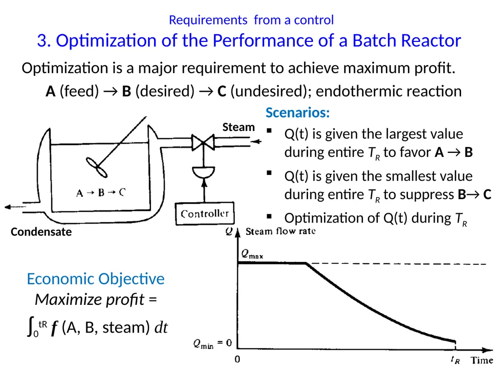CHE412 Process Dynamics and Control BSc (Engg) - slide 8 of 18