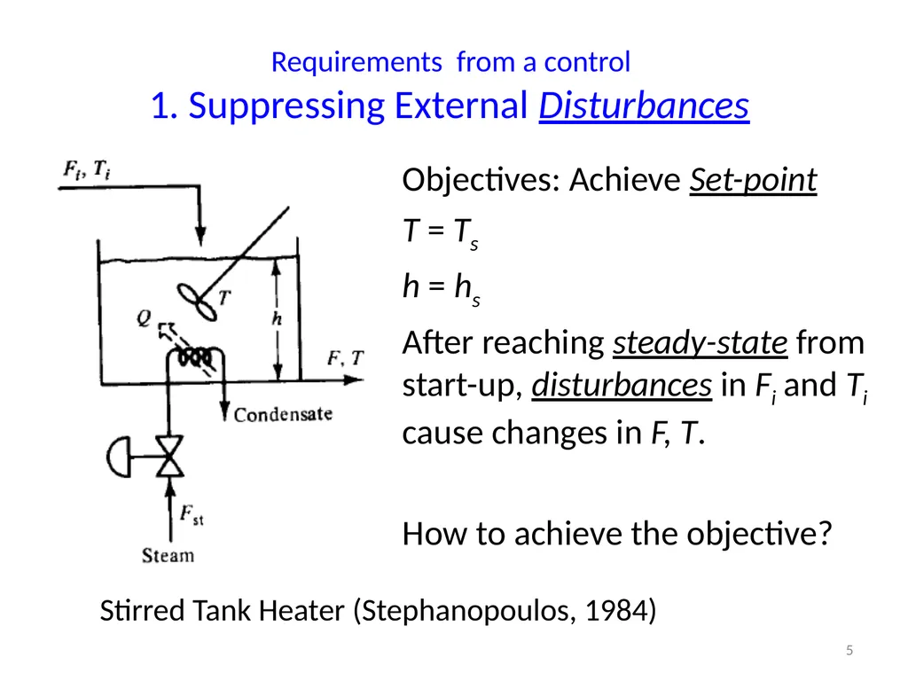 CHE412 Process Dynamics and Control BSc (Engg) - slide 5 of 18