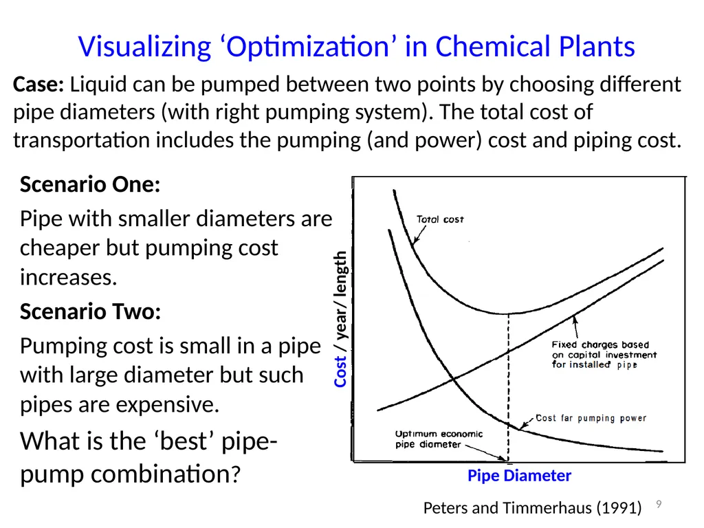 CHE412 Process Dynamics and Control BSc (Engg) - slide 9 of 18