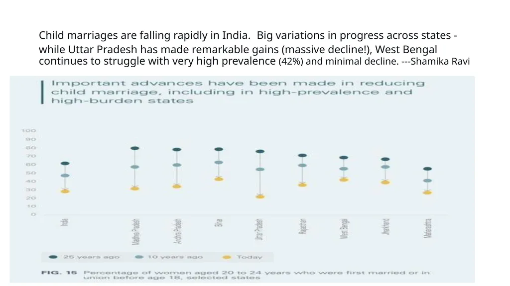 Descriptive Statistics and Public policy Mukul - slide 39 of 72