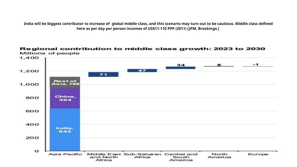 Descriptive Statistics and Public policy Mukul - slide 64 of 72