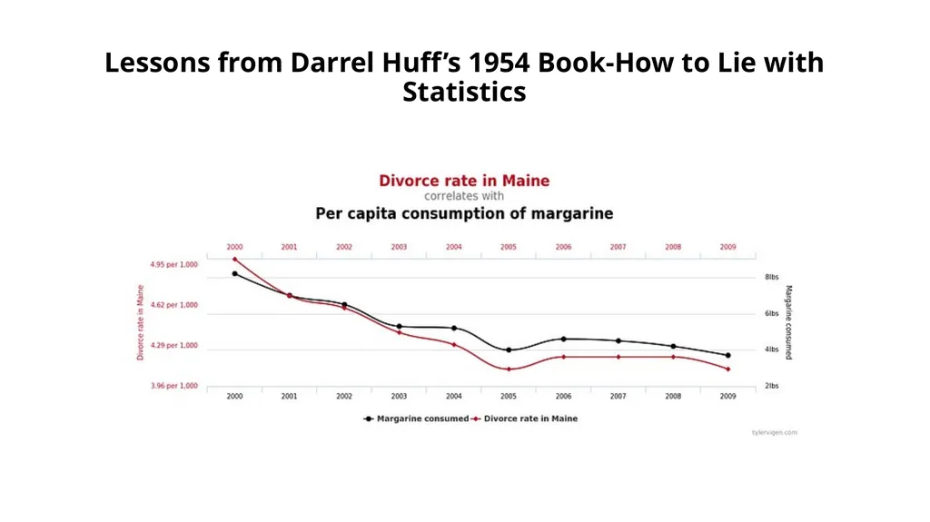Descriptive Statistics and Public policy Mukul - slide 16 of 72