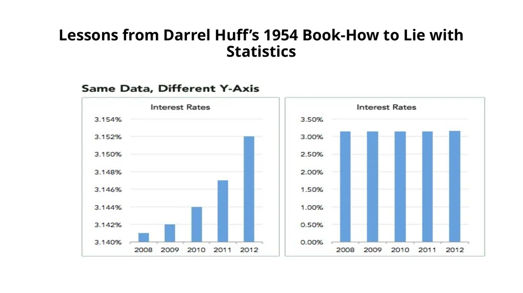 Descriptive Statistics and Public policy Mukul - slide 21 of 72