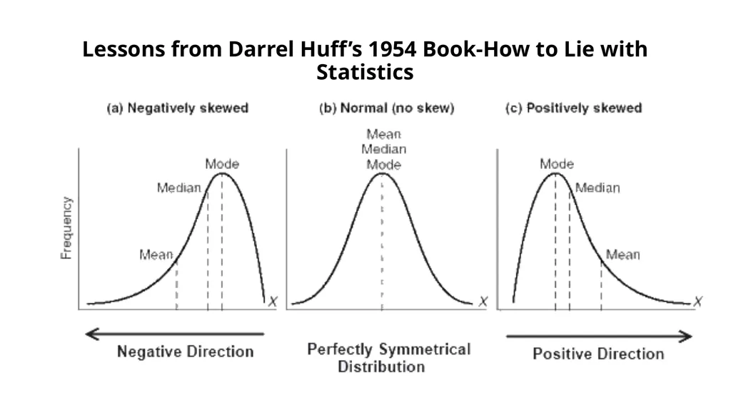 Descriptive Statistics and Public policy Mukul - slide 36 of 72