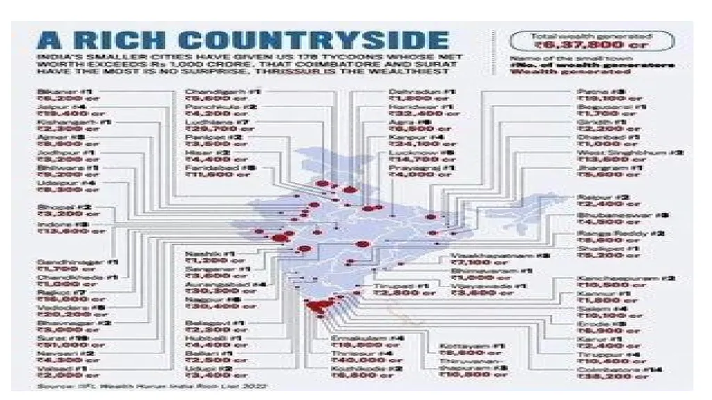 Descriptive Statistics and Public policy Mukul - slide 65 of 72