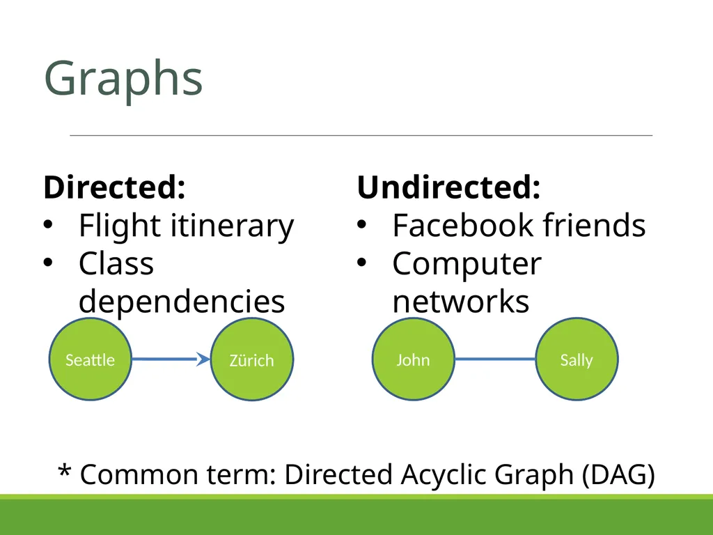 Slides by Kevin Pusich and Cody Kesting with - slide 8 of 43