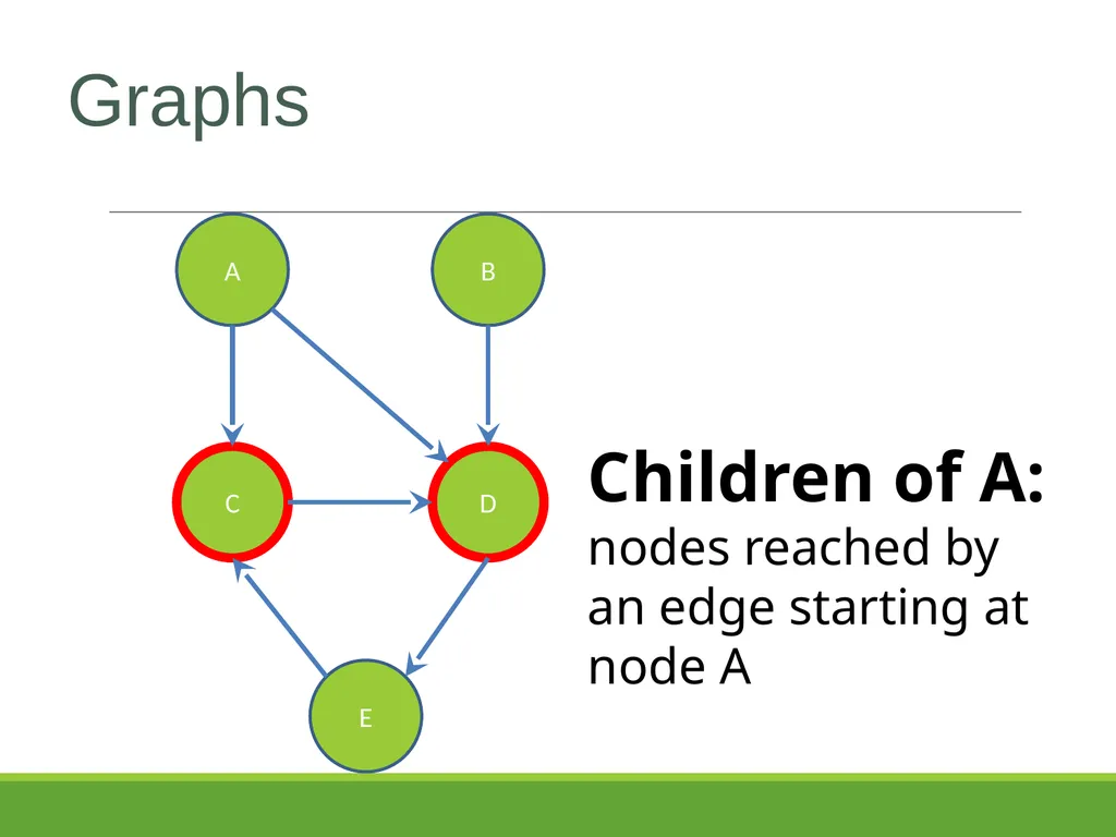 Slides by Kevin Pusich and Cody Kesting with - slide 10 of 43