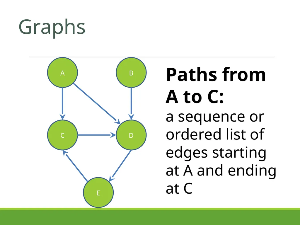 Slides by Kevin Pusich and Cody Kesting with - slide 13 of 43