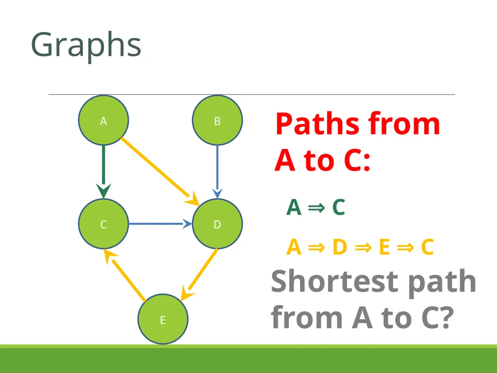 Slides by Kevin Pusich and Cody Kesting with - slide 14 of 43