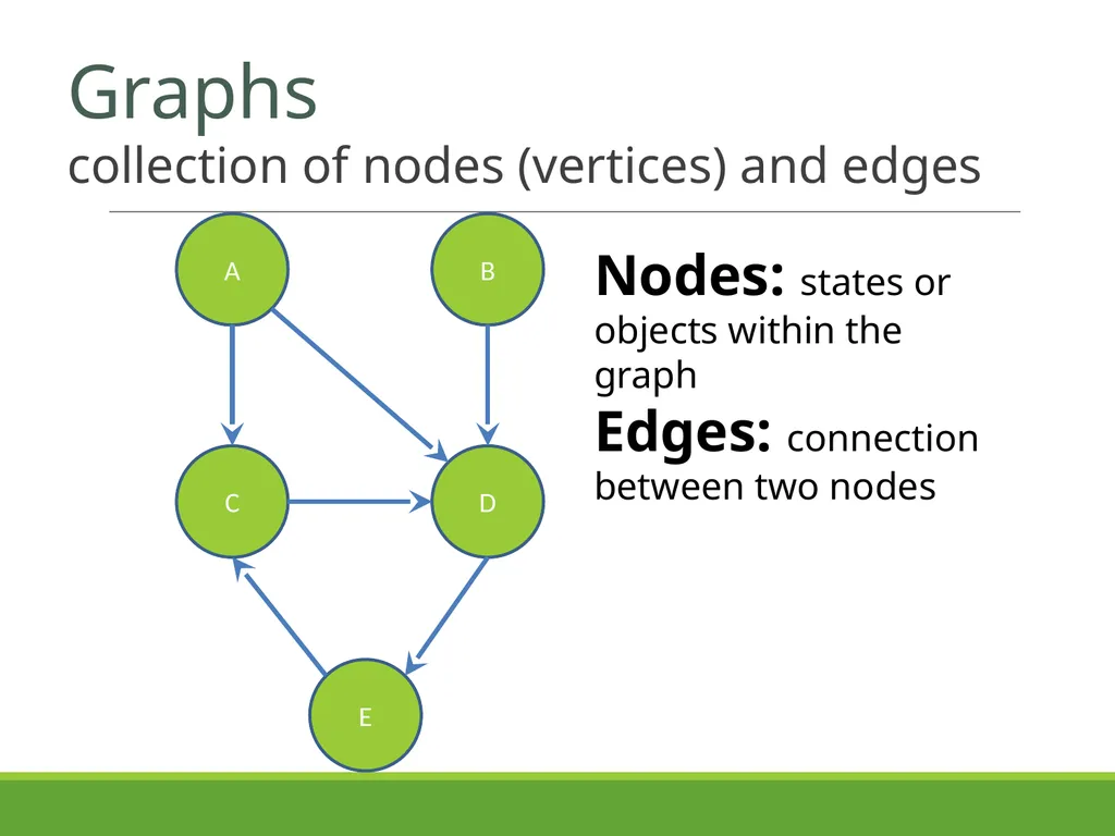 Slides by Kevin Pusich and Cody Kesting with - slide 6 of 43