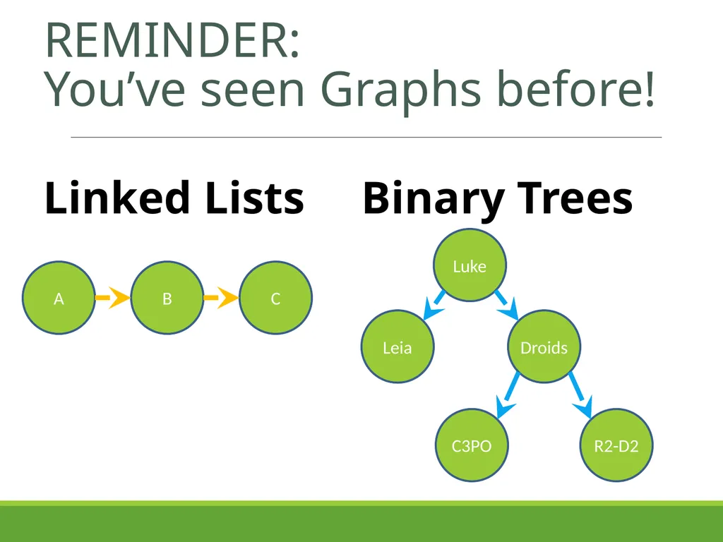 Slides by Kevin Pusich and Cody Kesting with - slide 15 of 43