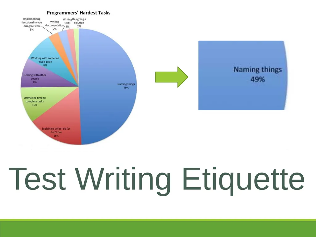 Slides by Kevin Pusich and Cody Kesting with - slide 26 of 43