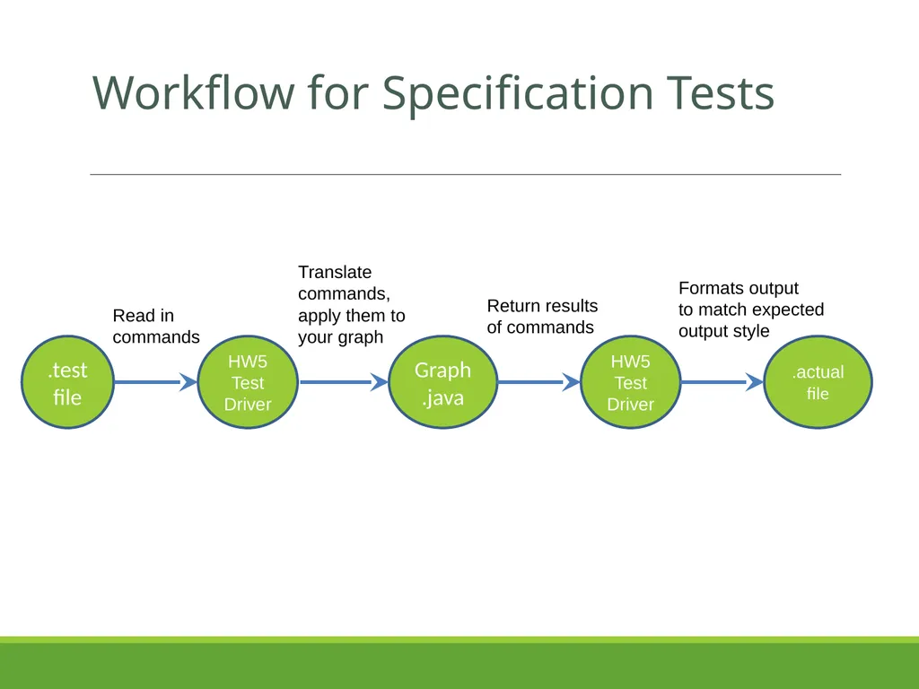 Slides by Kevin Pusich and Cody Kesting with - slide 41 of 43
