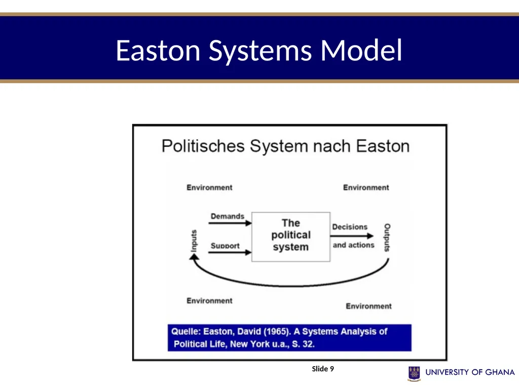 POLI 213 INTRODUCTION TO PUBLIC ADMINISTRATION - slide 9 of 20