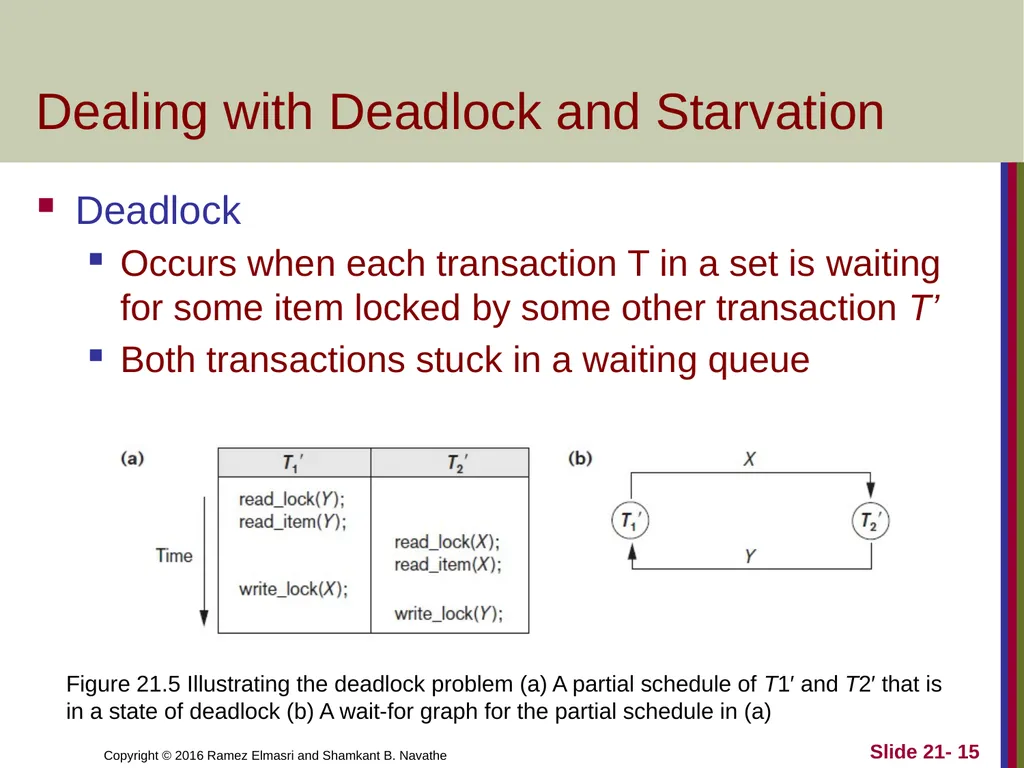 CHAPTER 21 Concurrency Control Techniques - slide 15 of 38