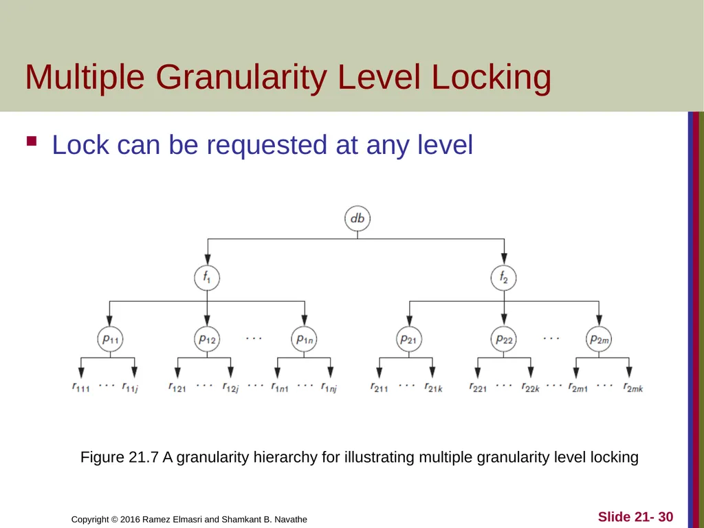 CHAPTER 21 Concurrency Control Techniques - slide 30 of 38