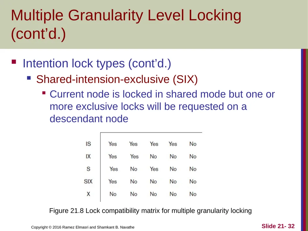 CHAPTER 21 Concurrency Control Techniques - slide 32 of 38