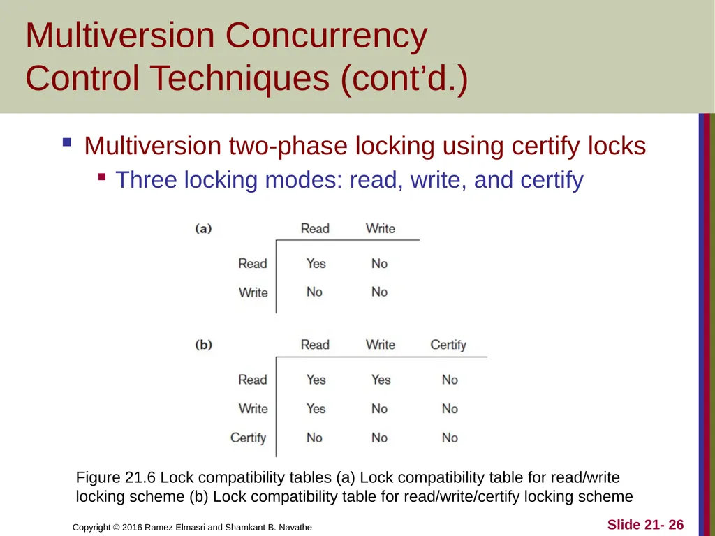 CHAPTER 21 Concurrency Control Techniques - slide 26 of 38