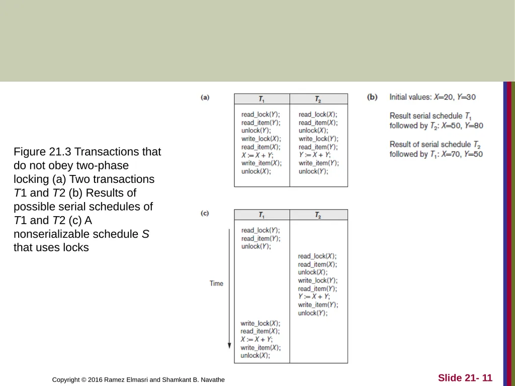 CHAPTER 21 Concurrency Control Techniques - slide 11 of 38