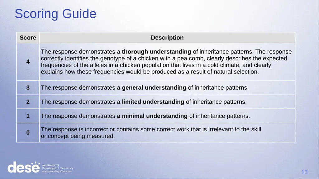 MCAS Scoring of Science & Technology/Engineering - slide 13 of 44