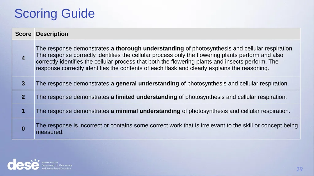 MCAS Scoring of Science & Technology/Engineering - slide 29 of 44