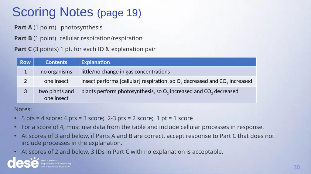 MCAS Scoring of Science & Technology/Engineering - slide 30 of 44
