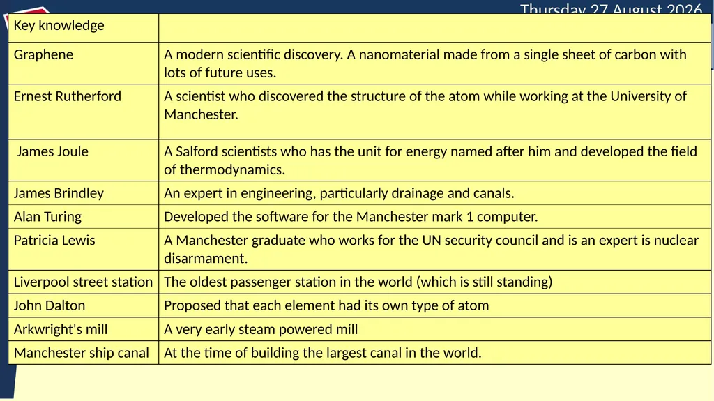 Do now: What does BAME stand for? What does STEM - slide 15 of 17