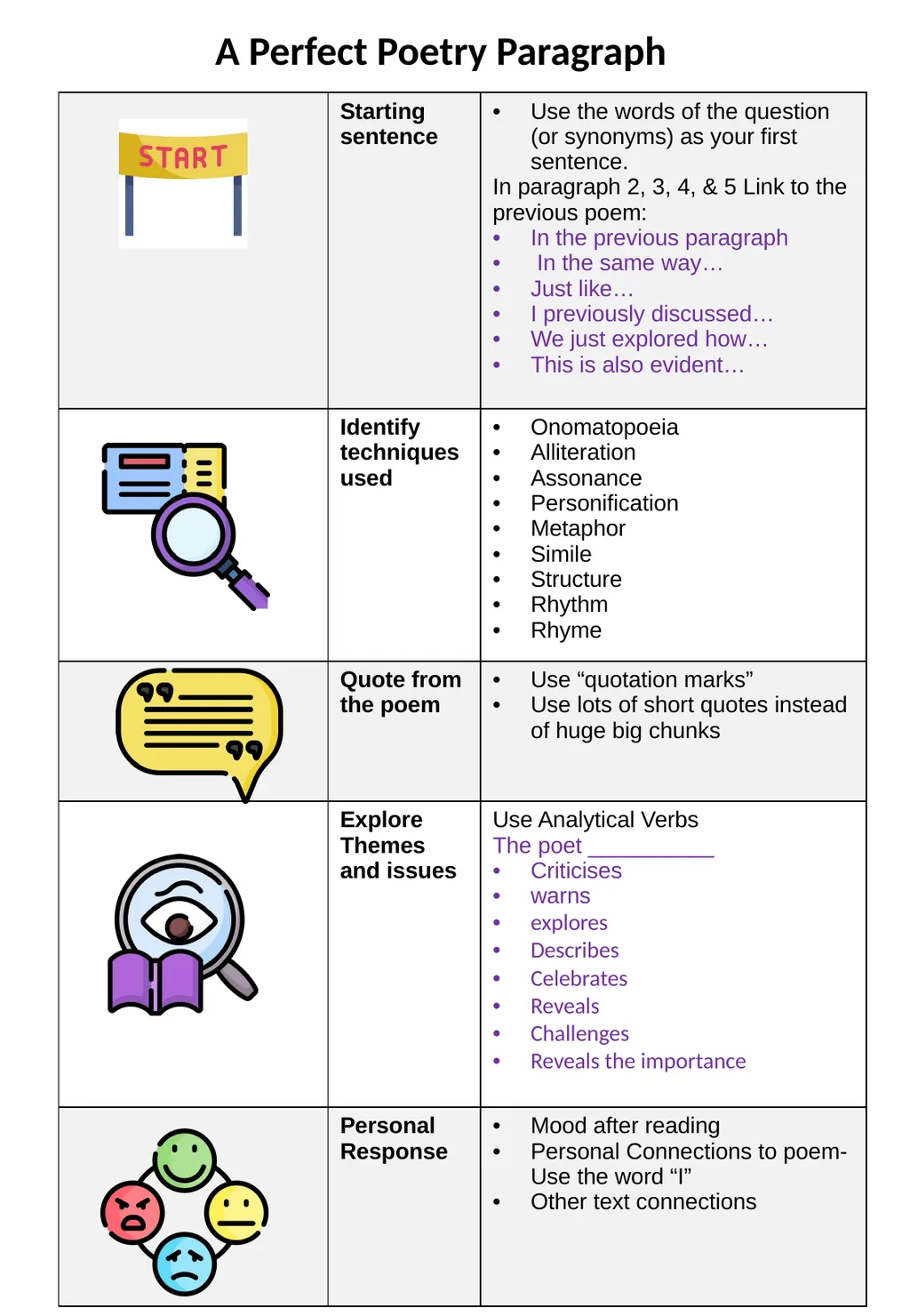 A Perfect Poetry Paragraph Paragraph Template - slide 2 of 4