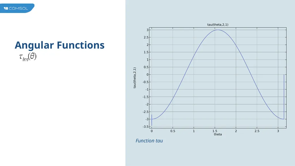 Multipole Analysis of Electromagnetic Scattering - slide 10 of 24