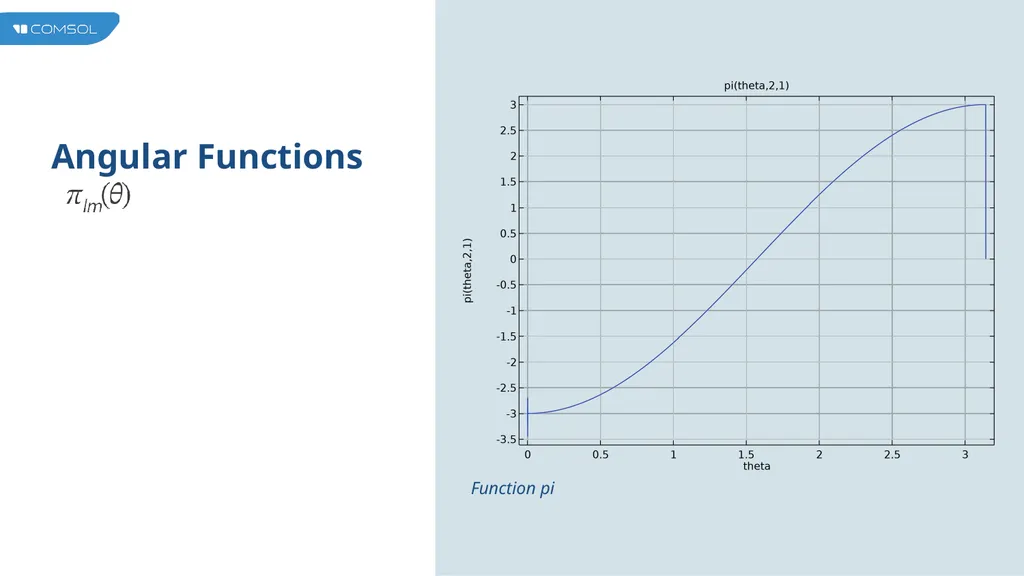 Multipole Analysis of Electromagnetic Scattering - slide 11 of 24
