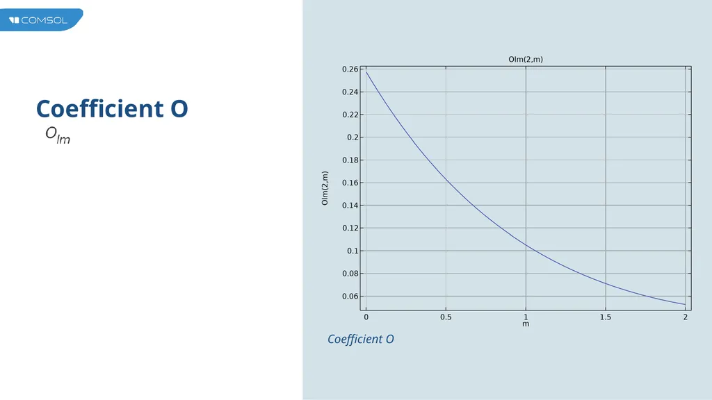 Multipole Analysis of Electromagnetic Scattering - slide 12 of 24