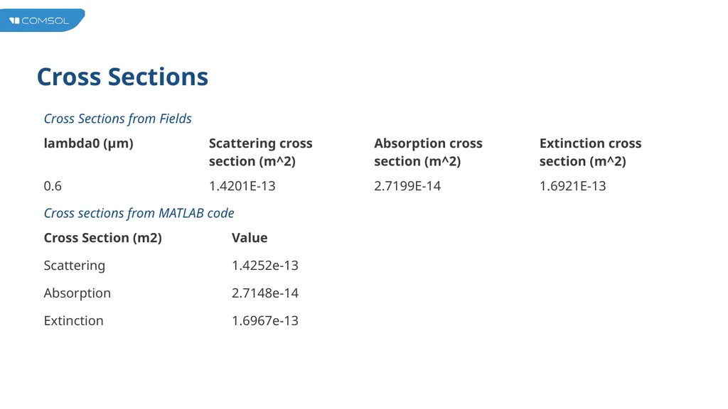 Multipole Analysis of Electromagnetic Scattering - slide 22 of 24