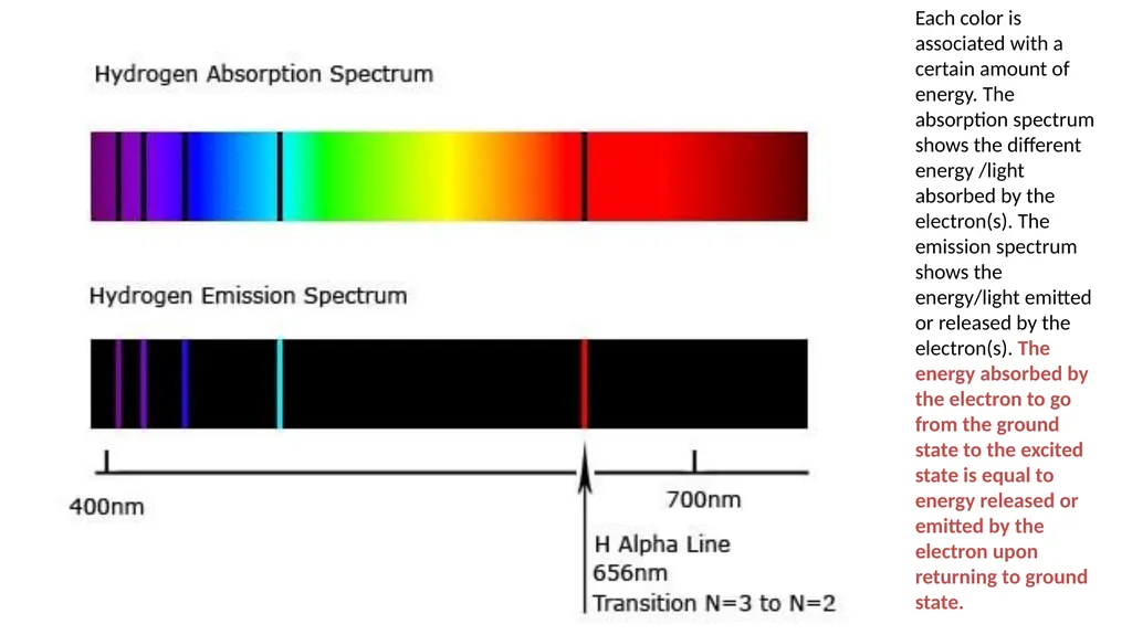 Aim: How to identify elements based on their - slide 7 of 12