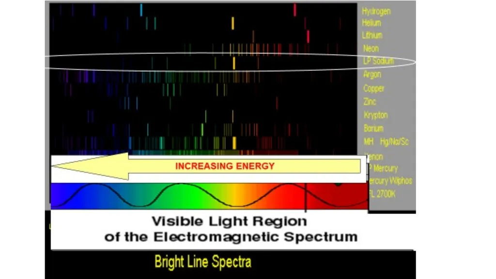 Aim: How to identify elements based on their - slide 10 of 12