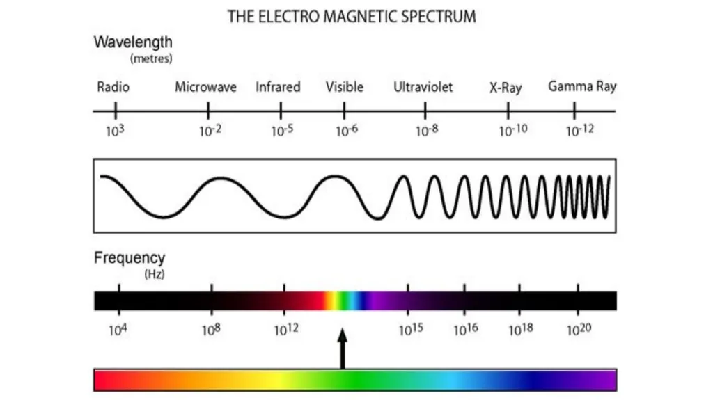 Aim: How to identify elements based on their - slide 5 of 12