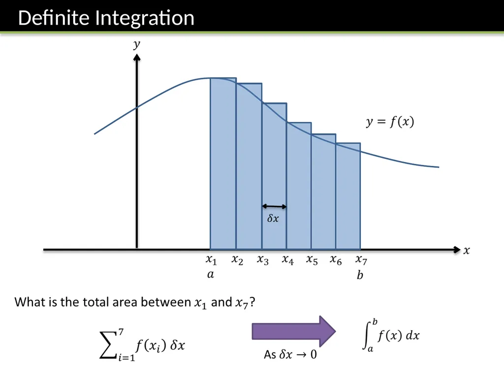 C2 Chapter 11: Integration Dr J Frost - slide 4 of 22