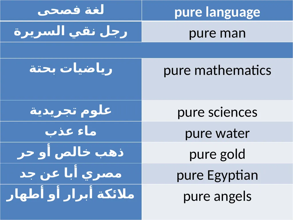 Textual Meaning الترجمة على مستوى الكلمة Catch a - slide 2 of 14