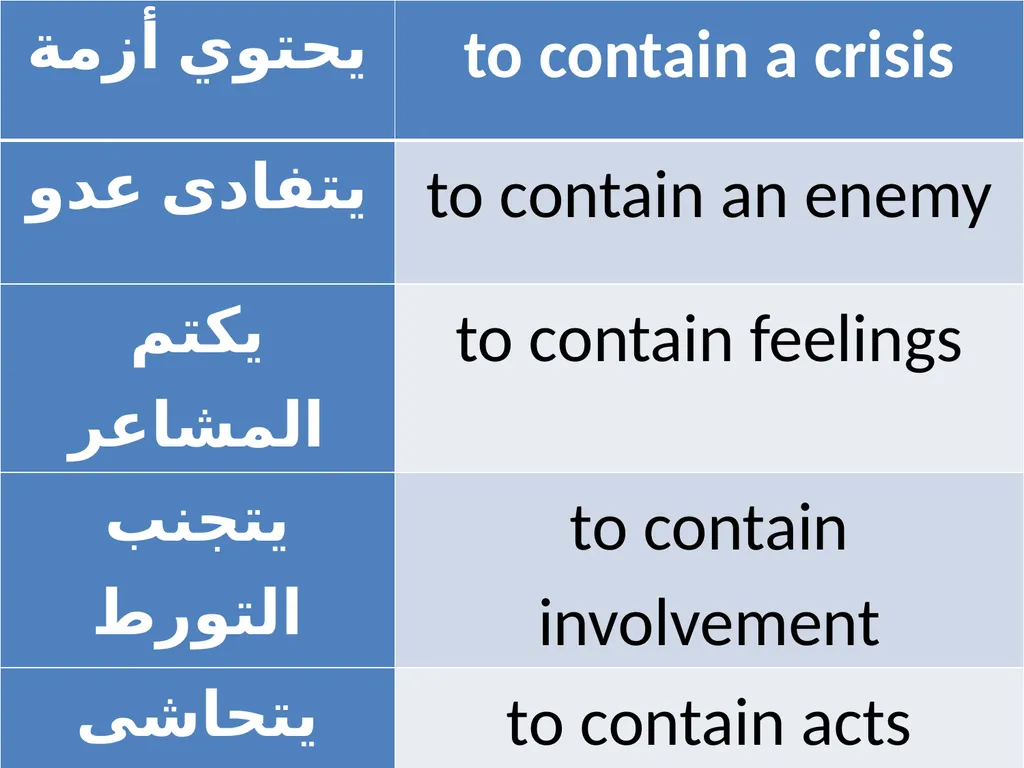 Textual Meaning الترجمة على مستوى الكلمة Catch a - slide 3 of 14